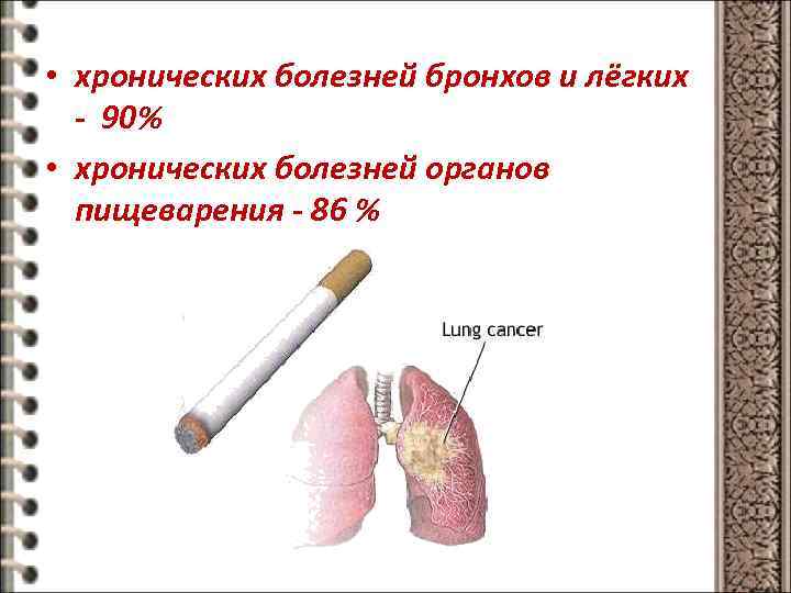  • хронических болезней бронхов и лёгких - 90% • хронических болезней органов пищеварения