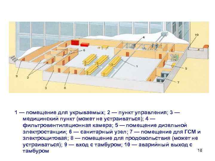 Основание предоставления убежища. Помещение для укрываемых. Основные помещения для укрываемых. Помещения убежища. Основные и вспомогательные помещения убежища.