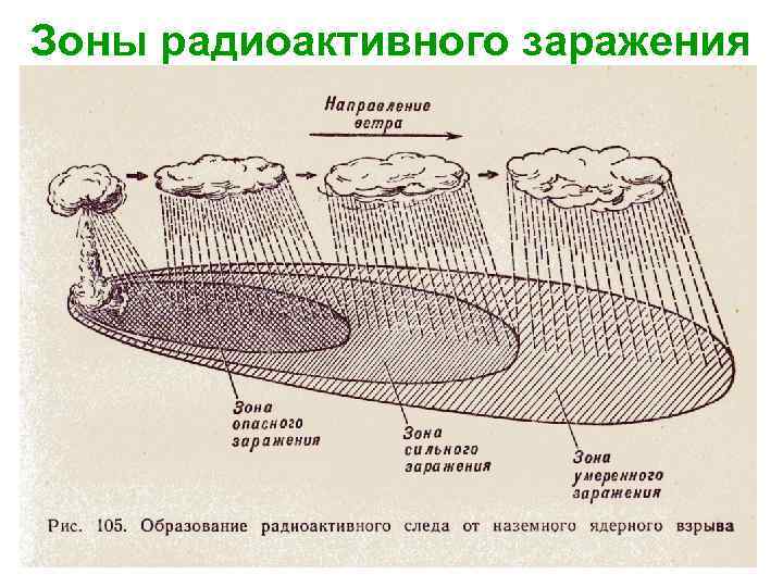 В ходе радиоактивного