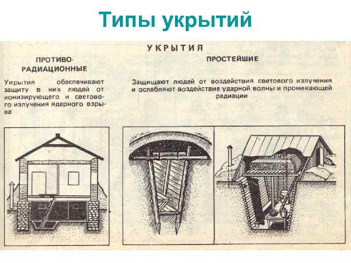 Виды укрытий