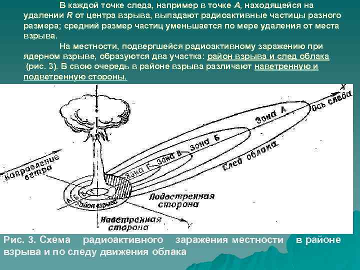 Зоны радиоактивного заражения