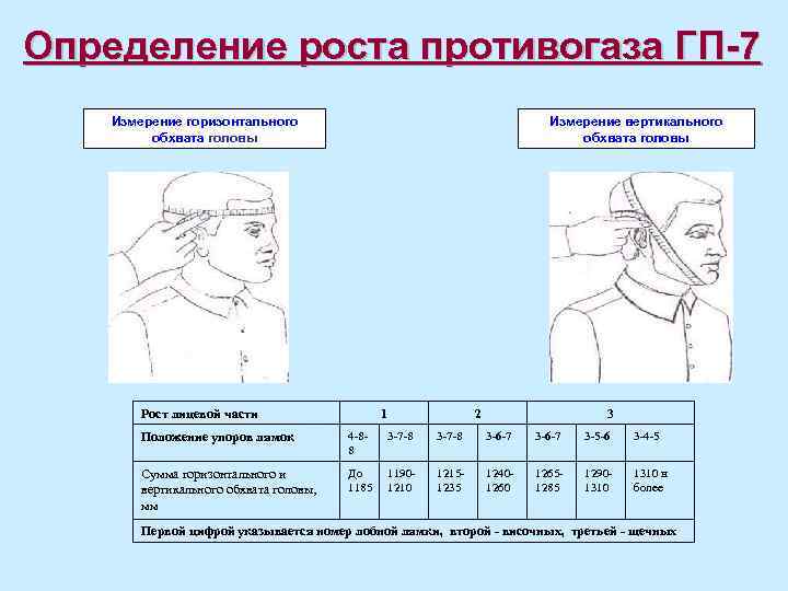 Определение роста противогаза ГП-7 Измерение горизонтального обхвата головы Измерение вертикального обхвата головы Рост лицевой