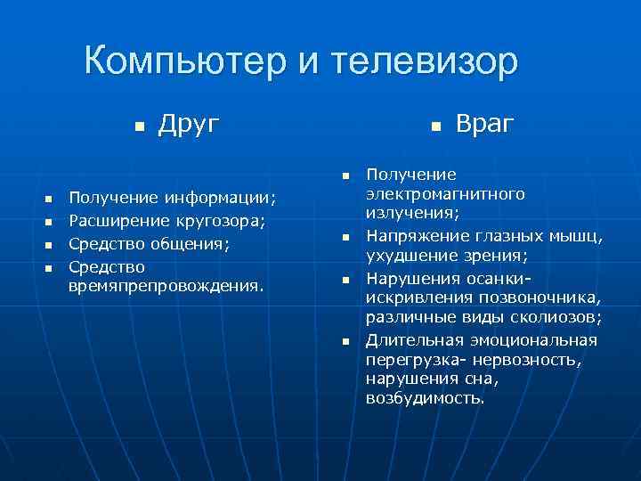 Телевизор и компьютер друзья или враги 5 класс обж презентация