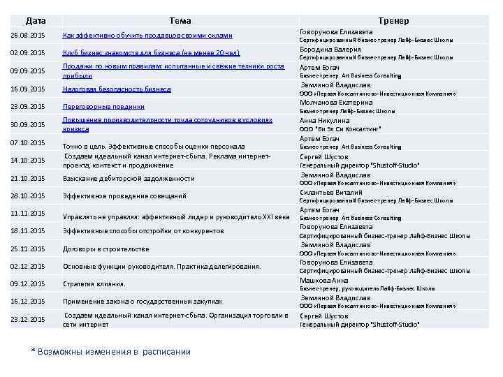 Дата Тема Тренер 26. 08. 2015 Как эффективно обучить продавцов своими силами Говорунова Елизавета