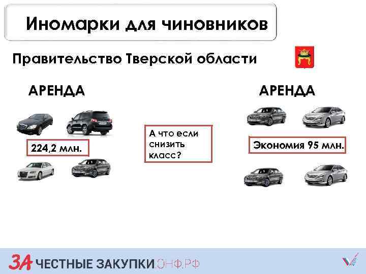 Иномарки для чиновников Правительство Тверской области АРЕНДА 224, 2 млн. АРЕНДА А что если
