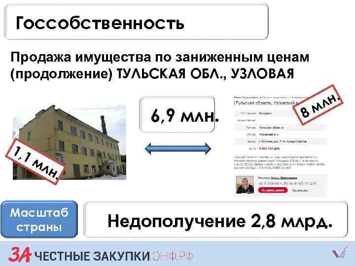 Госсобственность Продажа имущества по заниженным ценам (продолжение) ТУЛЬСКАЯ ОБЛ. , УЗЛОВАЯ 6, 9 млн.