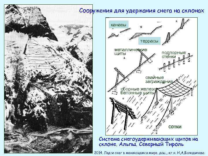 Сооружения для удержания снега на склонах канавы террасы металлические щиты подпорные стенки свайные заграждения