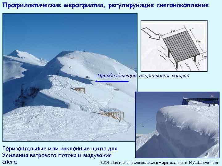 Профилактические мероприятия, регулирующие снегонакопление Выдувающий щит Преобладающее направления ветров Горизонтальные или наклонные щиты для
