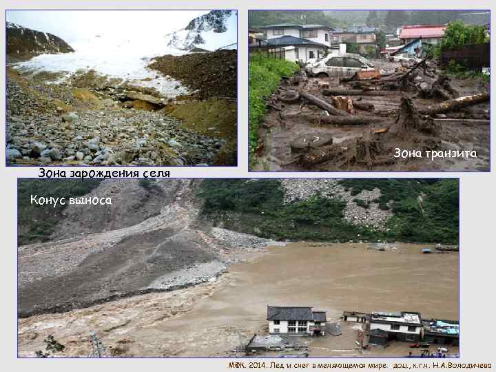 Зона транзита Зона зарождения селя Конус выноса МФК. 2014. Лед и снег в меняющемся