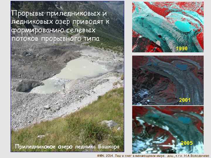 Прорывы приледниковых и ледниковых озер приводят к формированию селевых потоков прорывного типа 1990 2001