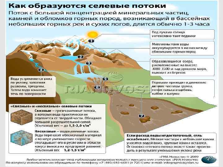  • Гляциальные сели наиболее мощные сели высокогорий • • 1. 2. 3. Время