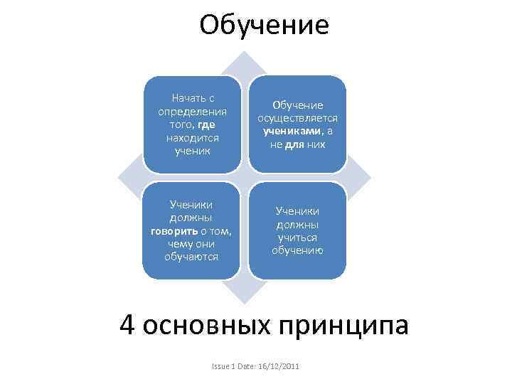 Обучение Начать с определения того, где находится ученик Обучение осуществляется учениками, а не для