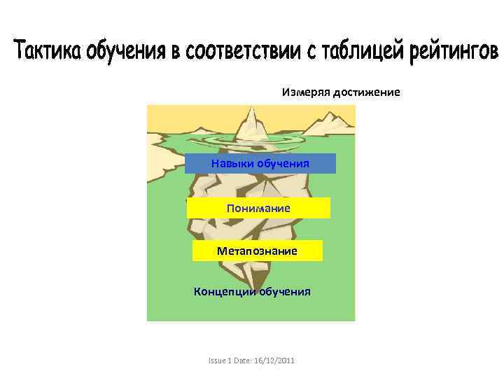 Измеряя достижение Навыки обучения Понимание Метапознание Концепции обучения Issue 1 Date: 16/12/2011 