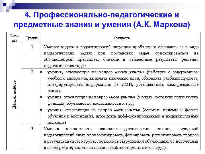 Психолого педагогические проблемы компьютерного обучения