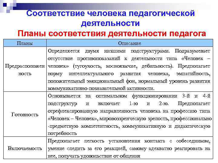 Познание как вид деятельности сложный план