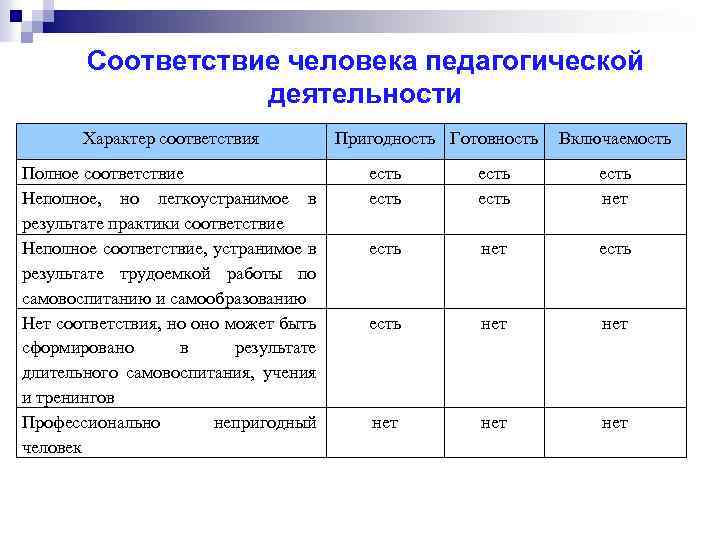 Схема психолого педагогической характеристики учащегося примерная составления