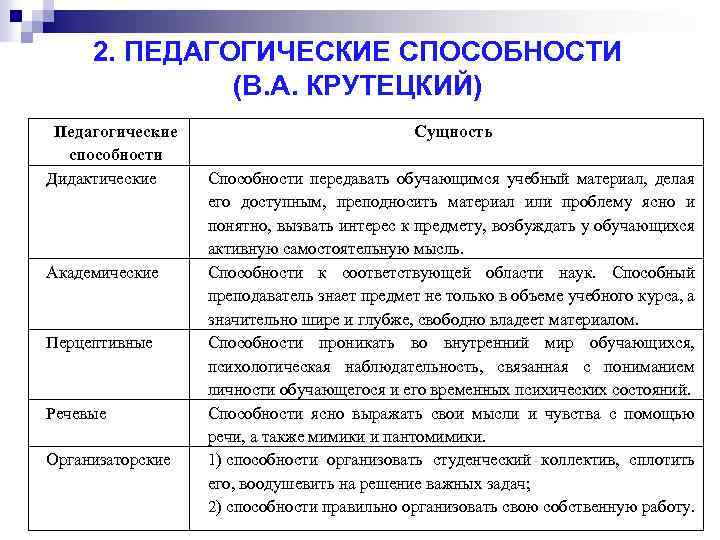 Педагогические способности и умения презентация