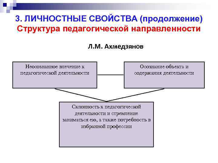 Педагогические способности и умения презентация