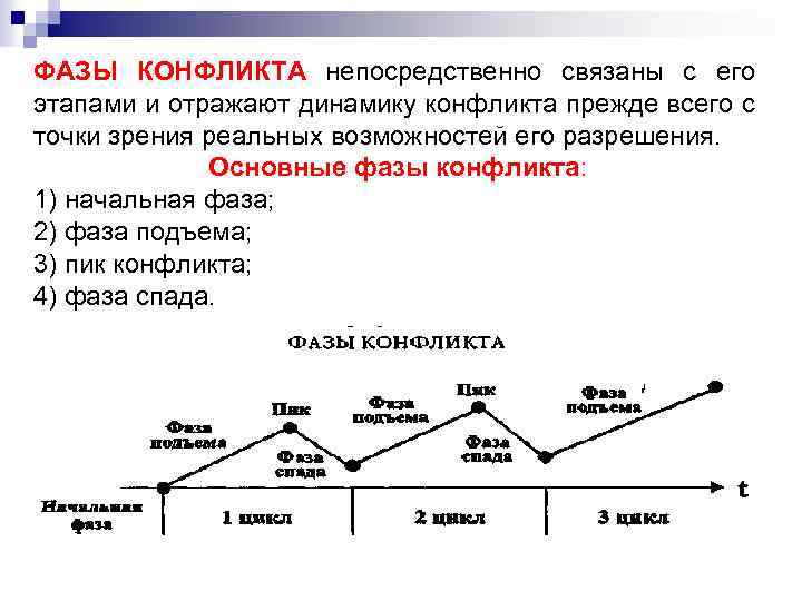 Экономический конфликт характеристика