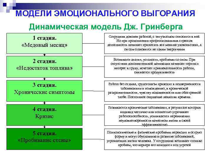 Состояние через которое проходит проект называют