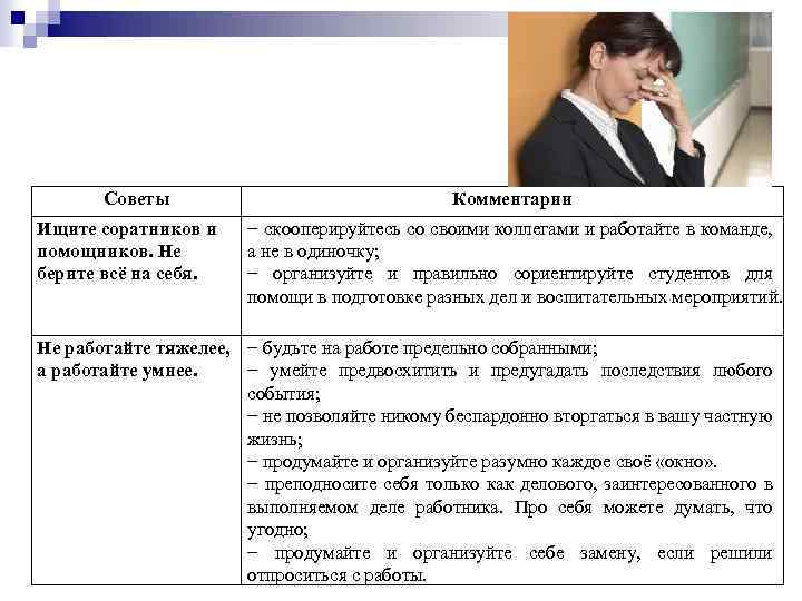 Советы Ищите соратников и помощников. Не берите всё на себя. Комментарии − скооперируйтесь со