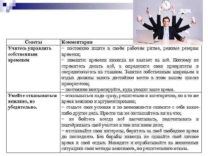 Советы Учитесь управлять собственным временем Умейте отказываться вежливо, но убедительно. Комментарии − постоянно ищите