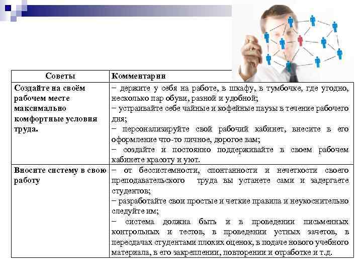 Советы Создайте на своём рабочем месте максимально комфортные условия труда. Комментарии − держите у
