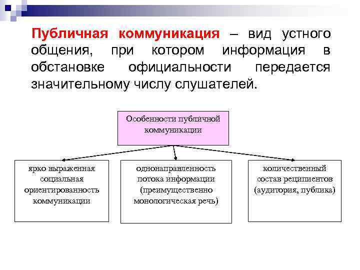 Публичное общение