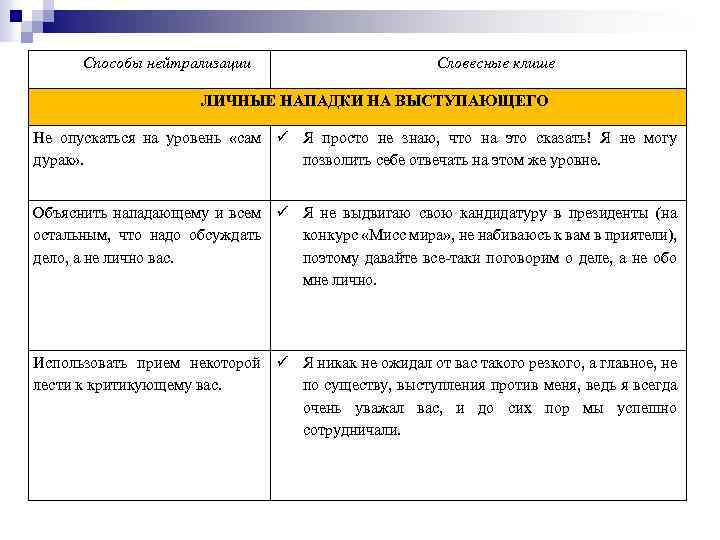 Способы нейтрализации Словесные клише ЛИЧНЫЕ НАПАДКИ НА ВЫСТУПАЮЩЕГО Не опускаться на уровень «сам Я