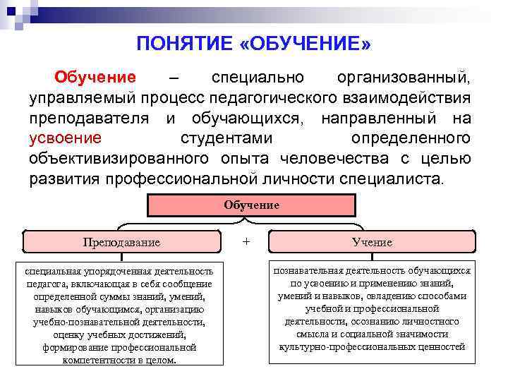 Понятие обучающийся. Основные понятия обучения. Определение понятия обучение. Термины преподавания. Понятие обучение включает в себя.