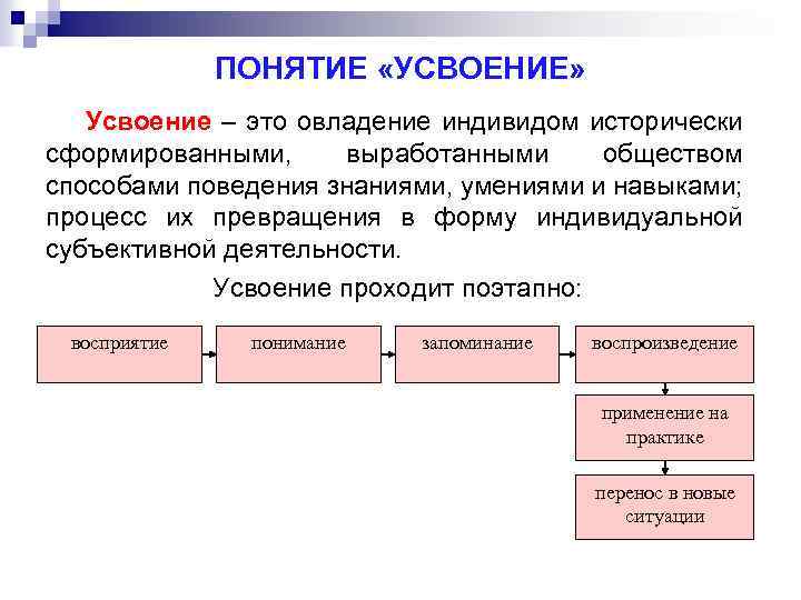 Процессы формирования понятий. Усвоение понятий. Процессы усвоения понятий. Усвоение это в педагогике. Этапы процесса усвоения знаний в педагогике.