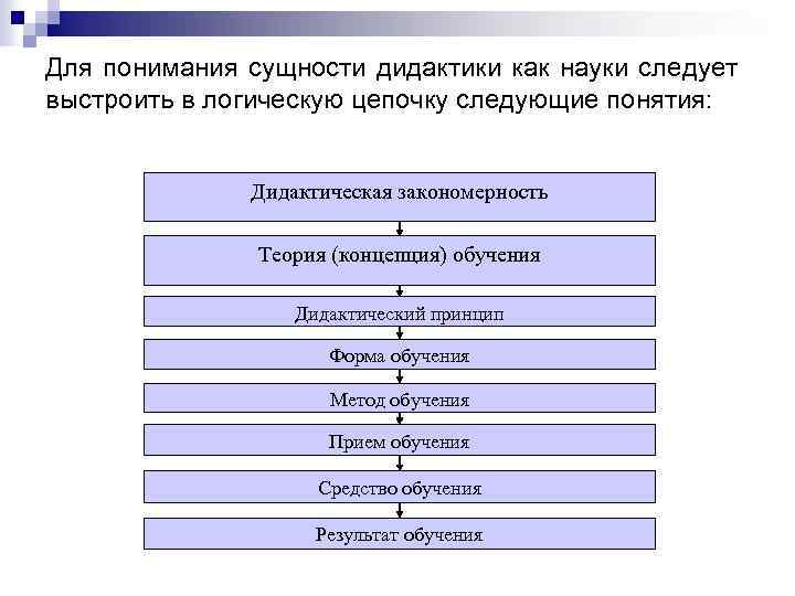 Как вы понимаете технологическую цепочку изучения 1с