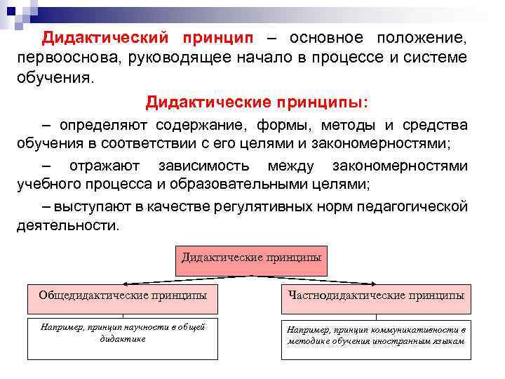 Формы обучения дидактика