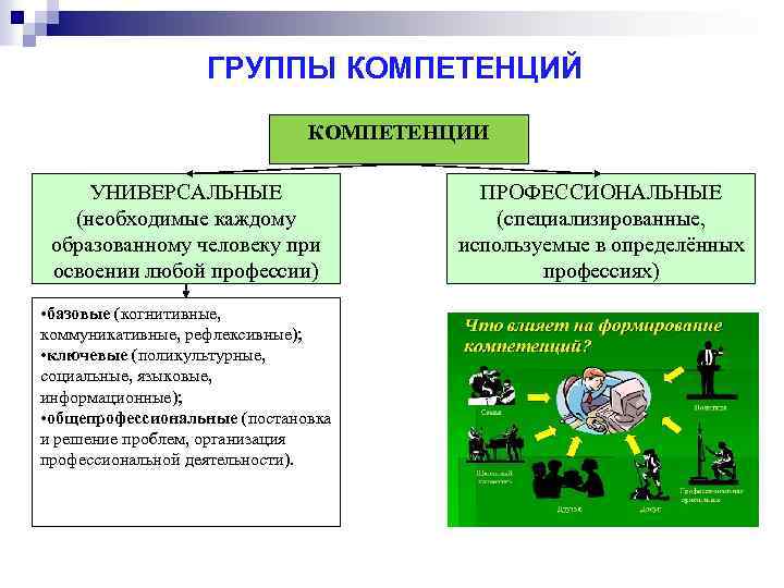 Группа полномочий. Универсальные общепрофессиональные и профессиональные компетенции. Группы компетенций. Универсальные компетенции профессиональные компетенции. Что такое универсальные компетенции в образовании.