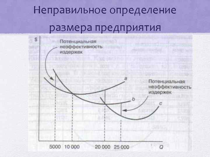 Неправильное определение размера предприятия 