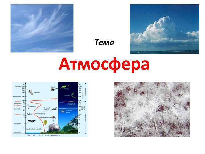 Тема Атмосфера 