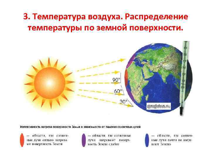 Наименьшее расстояние на поверхности земли. Распределение температуры воздуха. Распределение температуры на земле. Атмосфера земли распределение температуры. Как распределяется температура по поверхности земли.