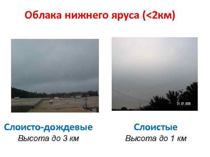 Облака нижнего яруса (<2 км) Слоисто-дождевые Слоистые Высота до 3 км Высота до 1