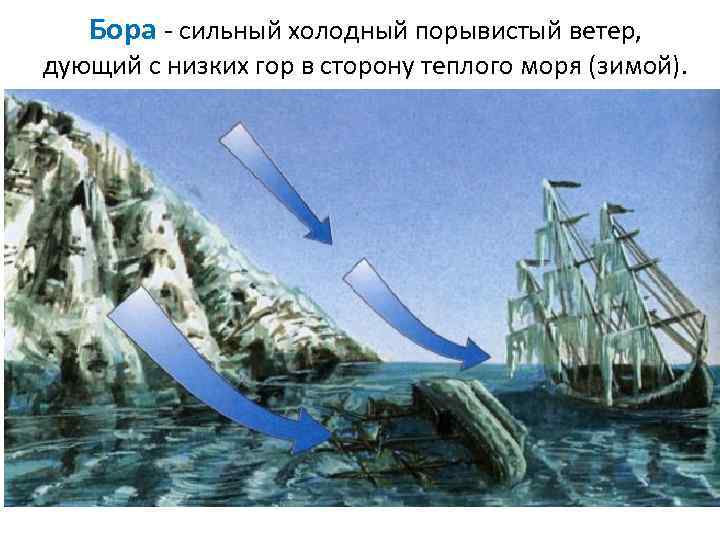 Бора - сильный холодный порывистый ветер, дующий с низких гор в сторону теплого моря