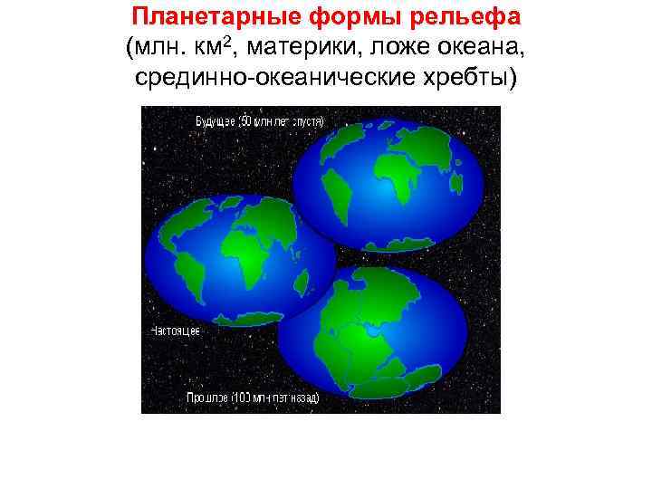 Планетарные формы рельефа (млн. км 2, материки, ложе океана, срединно-океанические хребты) 