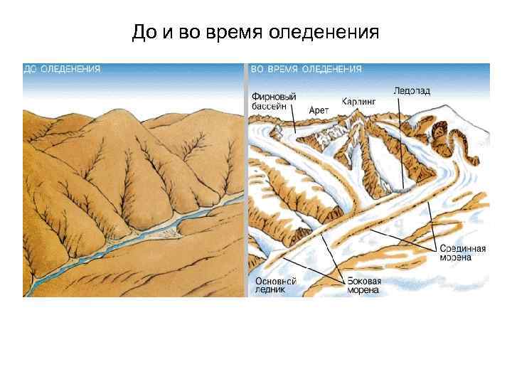 До и во время оледенения 