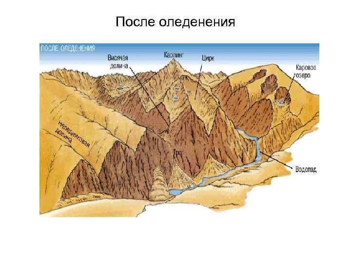 После оледенения 