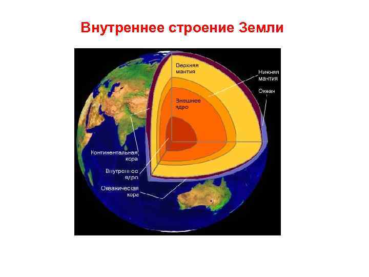 Внутреннее строение Земли 