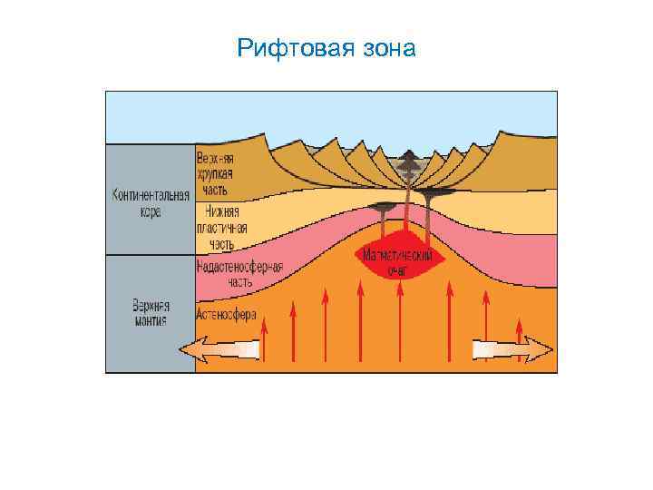 Рифтовая зона 