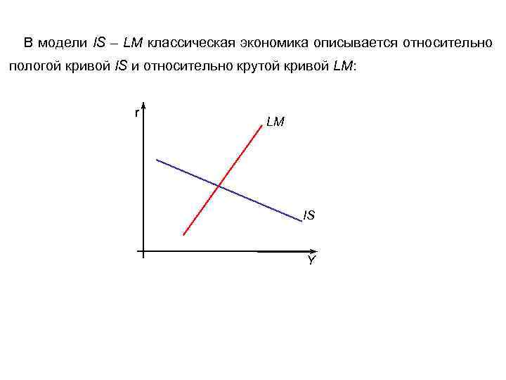 В модели IS – LM классическая экономика описывается относительно пологой кривой IS и относительно
