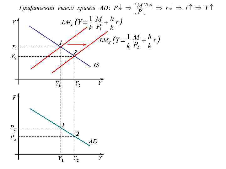 LM 1 ( r r 1 r 2 ) LM 2 ( 1 2