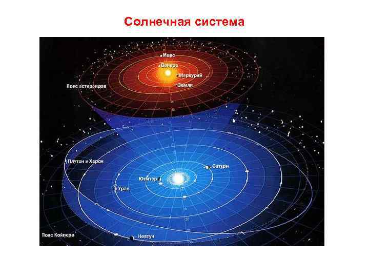 Солнечная система 
