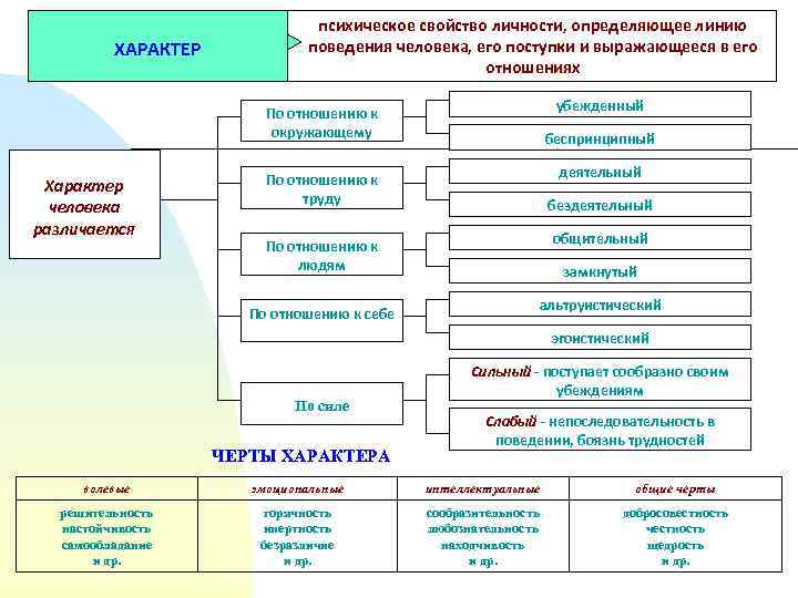 Линия поведения