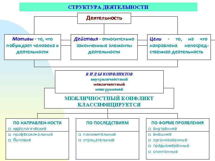 Структура дея