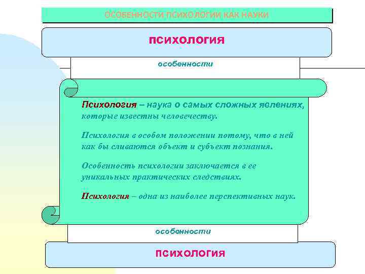 ОСОБЕННОСТИ ПСИХОЛОГИИ КАК НАУКИ психология особенности Психология – наука о самых сложных явлениях, которые